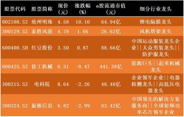 
中国股市：A股仅6只！股价低于10元的军工细分龙头股一览（名单）_开云手机在线登录入口